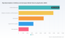 PW Consulting: Defense Big Data Market Hits $28.5B in 2025, Projected $67.7B by 2032 at 13.15% CAGR
