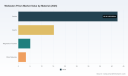 PW Consulting: Wollaston Prism Market Hits $66.11M in 2025, Poised for 4.85% CAGR Growth to 2032