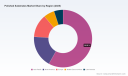 PW Consulting: Polished Substrates Market to Reach $22.78B by 2032, 6.51% CAGR Post-$14.65B 2025