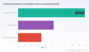 PW Consulting: Compressed Breathing Air Testing Market to Hit $260.78 Million by 2032, 5.01% CAGR