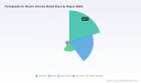   PW Consulting: EV Pantograph Market Hits $485.5M in 2025, Surging to $805.47M by 2032