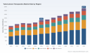 Worldwide Tuberculosis Therapeutics Market: Why 5.82% CAGR Reshapes Strategy
