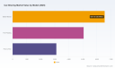 Global Car-Sharing Market: Why 13.45% CAGR Reshapes Competition by 2032