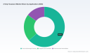 4-Vinyl Guaiacol Market: Why Synthetic&rsquo;s 60% Share Reshapes 2026-2032 Growth