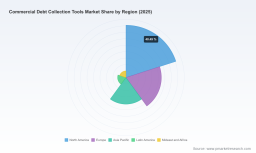 Why Cloud SaaS Is Driving the 8.75% CAGR in Commercial Debt Collection Tools