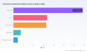 Recycled Containerboard Market: Why a 4.69% CAGR to $202B Redefines Packaging