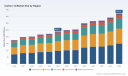 Carbon-14 Market Crosses $372M by 2032: Which Segments Drive the 6.51% CAGR
