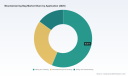Worldwide Mountaineering Bag Market: How Regional Split and 5.45% CAGR Signal Future Growth