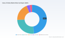 Class 2 E-Bikes Market: How 11.58% CAGR Reduces Competition Dynamics