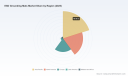 ESD Grounding Mats Market: Heading to $482.28M by 2032 at 6.25% CAGR