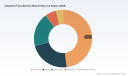 Industrial Press Machine Market: Strategic Shifts Beyond 5.18% CAGR to 2032