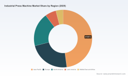 Industrial Press Machine Market: Strategic Shifts Beyond 5.18% CAGR to 2032