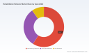 Worldwide Rehabilitation Retractor Market: The 5.85% CAGR Driver Reshaping Future Growth