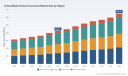 D-Sub Mixed Contact Connector Market: Why 6.2% CAGR and Segmentation Shifts Redefine Growth to 2032