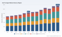 Worldwide Soil Fumigant Market at $865M in 2026: True Growth Engines & Regional Dynamics