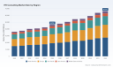 HR Consulting Market: Why 5.25% CAGR and $66B by 2032 Signal a Strategic Shift