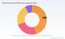 Worldwide Agility Training Equipment Market: Why 3.95% CAGR and 2032 Expansion Reshape Strategy