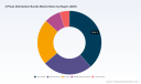 3-Phase Distribution Boards Market: Why Asia Pacific's Growth Trajectory Drives 5.85% CAGR Through 2032