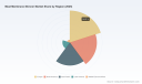 Meat Membrane Skinner Market: How 4.85% CAGR and Europe&rsquo;s 186M Share Reshape Meat Processing Strategy