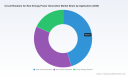 Circuit Breakers for New Energy Power Generation: The 8.25% CAGR Redefining Market Dynamics