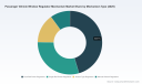 Worldwide Passenger Vehicle Window Regulator Market: The 5.71% CAGR Shift
