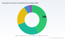 Worldwide Disposable Color Contact Lenses Market: How 8.7% CAGR and Cosmetic Demand Reshape Growth