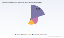 Industrial Grade Ammonium Pentaborate Market: Why Asia Pacific Hubs Drive 4.15% Growth