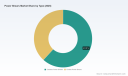 Power Shears Market: Why 5.2% CAGR and Cordless Shift Redefine Growth