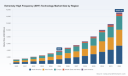 EHF Technology Market: How 21.66% CAGR and Telecom Demand Redefine Growth