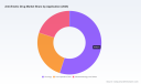 Worldwide Anti-Emetic Drug Market: Why 4.85% CAGR Growth Redefines Oncology Demand