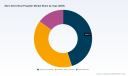 Stern Drive Boat Propeller Market: Why 6.7% CAGR Reshapes the $3.57B Outlook to 2032
