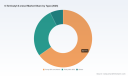 Worldwide 6-Tert-butyl-0-cresol Market: What the 4.45% CAGR Trajectory Really Means