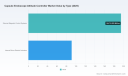 Capsule Endoscope Attitude Controller Market: Why 10.45% CAGR Redefines 2032 Value