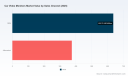 Worldwide Car Video Monitors Market: Why 7.45% CAGR Reshapes Growth Through 2032
