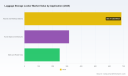 Worldwide Luggage Storage Locker Market: Why 5.66% CAGR Changes Everything