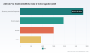 Worldwide Aldehyde Free Disinfectants Market: Why 6.42% CAGR Changes Everything