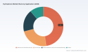 Worldwide Hydrophone Market: Why Defense Spending and Fiber Optics Drive 6% Growth to 2032