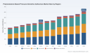 Polyisobutene Adhesives: Why 5.85% CAGR in Medical & Asia Pacific Matters