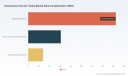 Greenhouse Harvest Trolley Market: Why 6.85% CAGR and Electrification Reshape Growth