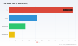 Worldwide Cruet Market Outlook 2026: Beyond the 4.92% CAGR to $1.2B