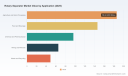 Why Rotary Separator Market's 4.71% CAGR Reshapes Global Growth by 2032