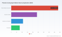 Phenolic Curing Agent Market: Decoding the 5.12% CAGR and Asia Pacific&rsquo;s 417 Million Share