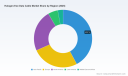 Halogen-Free Data Cables Market: Why 8.55% CAGR and Asia Pacific Lead 2032 Growth