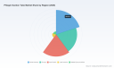 Phlegm Suction Tube Market Set to Hit $926.88M by 2032: Shifts Beyond the 5.2% CAGR