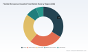 Flexible Microporous Insulation Panel Market: Why 4.52% CAGR by 2032 Changes Everything