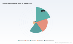 Worldwide Rodder Machine Market: Why 5.01% CAGR Rewires the $608M 2032 Outlook
