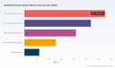 Modified Phenolic Resins Market: Why Asia Pacific&rsquo;s 5.29% CAGR Drives Strategic Shifts