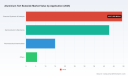 Worldwide Aluminium Tert Butoxide Market: 5.48% CAGR and Regional Shifts