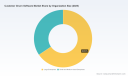 Customer Churn Software Market&rsquo;s 2026&ndash;2032 Trajectory: Decoding a 20% CAGR