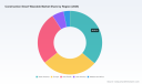 Construction Smart Wearables: Why an 11.5% CAGR Reshapes Safety and Productivity Through 2032